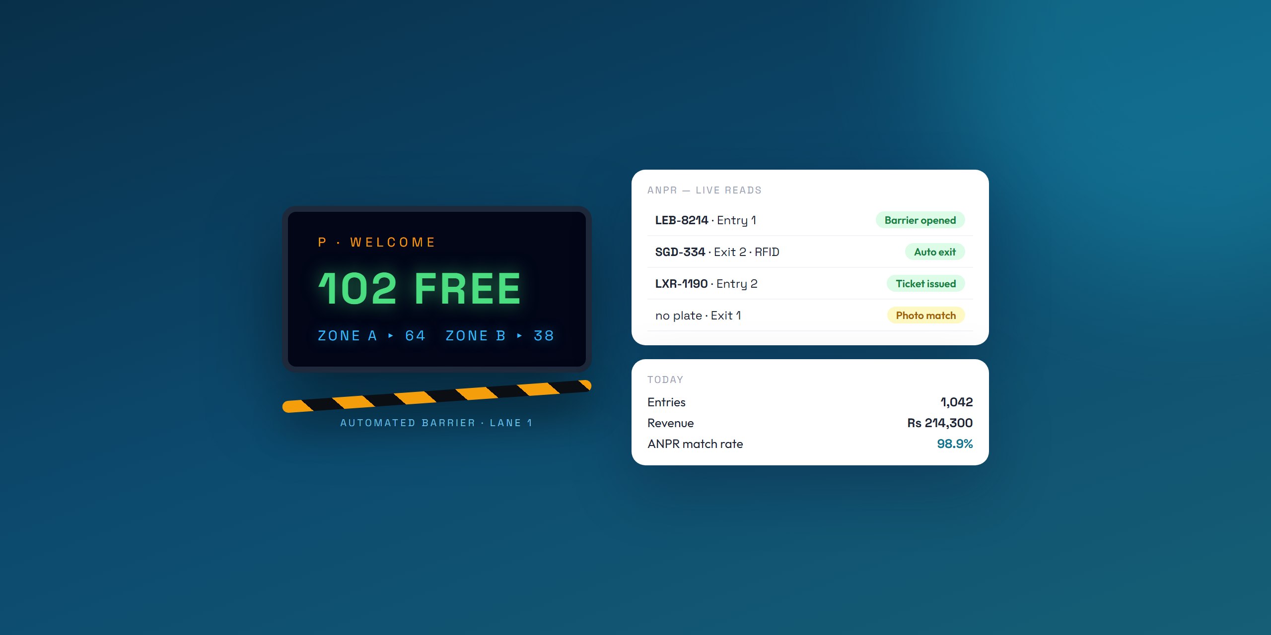 Smart parking live operations with ANPR reads and occupancy