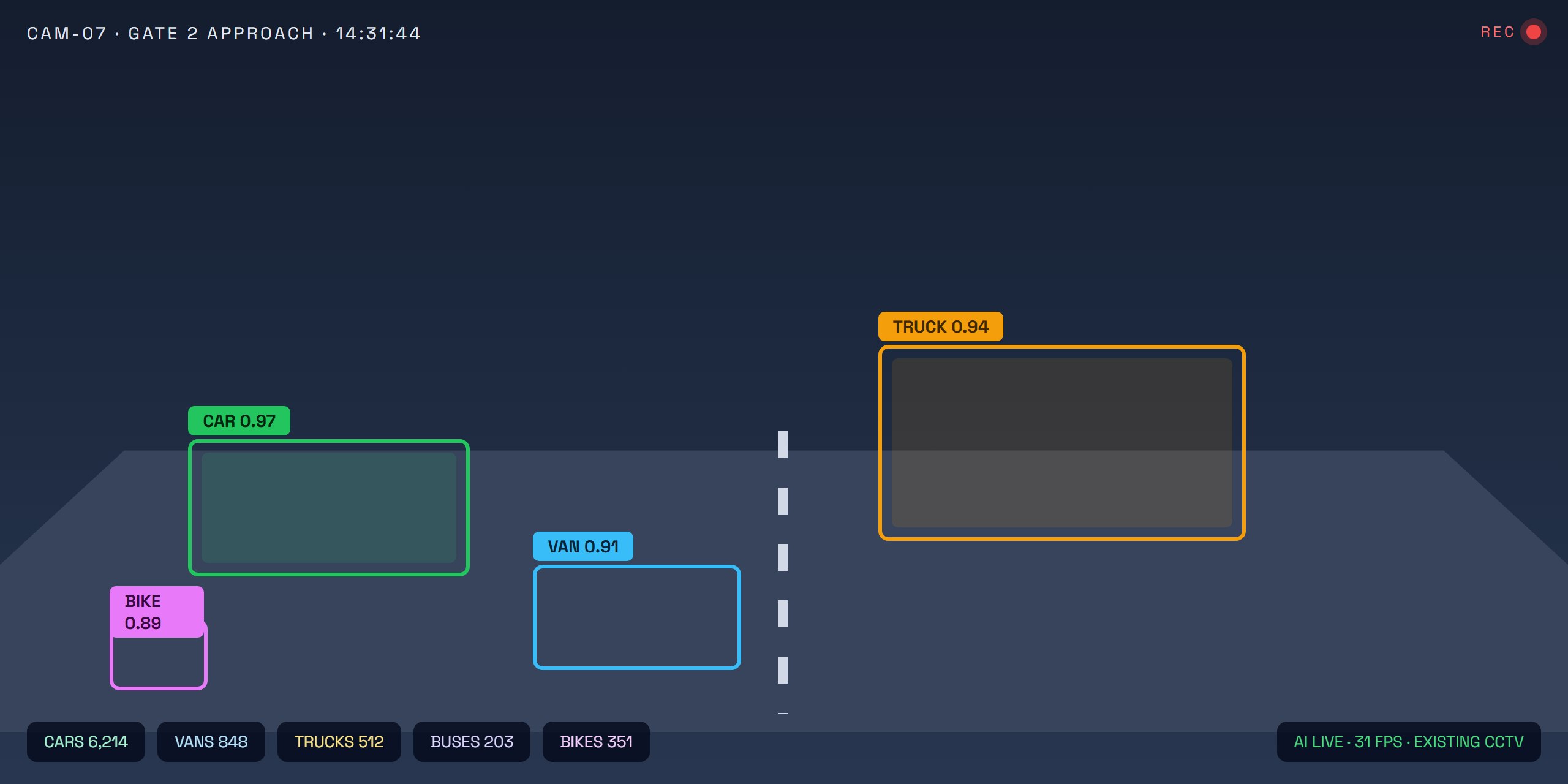 AI CCTV traffic analytics with vehicle detection boxes and class counts